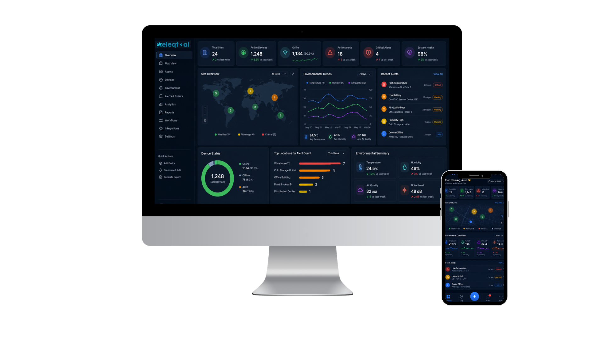 Crystal Visibility Platform dashboard